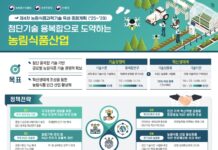 첨단과학기술 융복합으로 농식품분야 당면과제를 해결하면서 신(新)산업을 육성한다